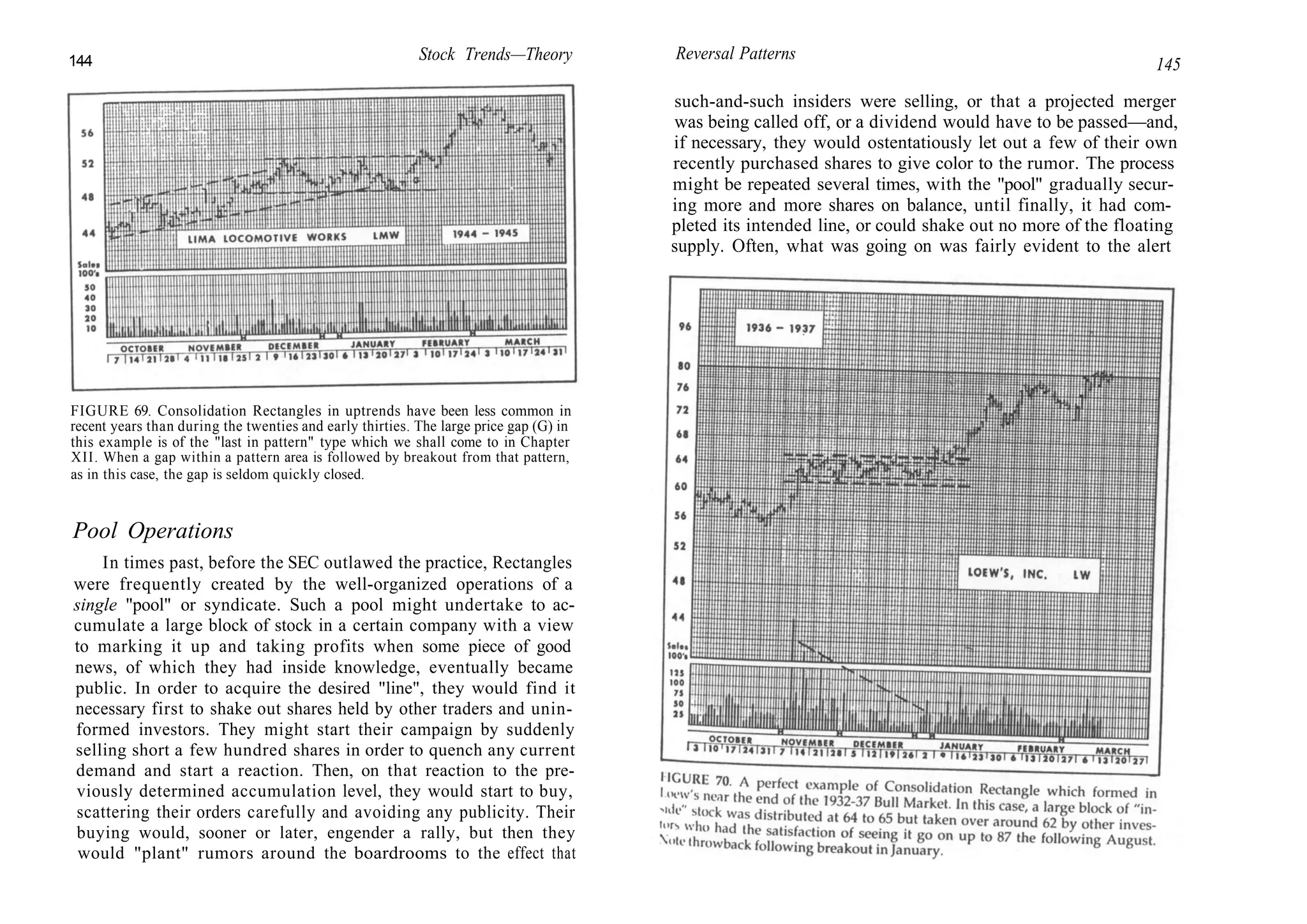 144 Stock Trends—Theory
FIGURE 69. Consolidation Rectangles in uptrends have been less common in
recent years than during the twenties and early thirties. The large price gap (G) in
this example is of the "last in pattern" type which we shall come to in Chapter
XII. When a gap within a pattern area is followed by breakout from that pattern,
as in this case, the gap is seldom quickly closed.
Pool Operations
In times past, before the SEC outlawed the practice, Rectangles
were frequently created by the well-organized operations of a
single "pool" or syndicate. Such a pool might undertake to ac-
cumulate a large block of stock in a certain company with a view
to marking it up and taking profits when some piece of good
news, of which they had inside knowledge, eventually became
public. In order to acquire the desired "line", they would find it
necessary first to shake out shares held by other traders and unin-
formed investors. They might start their campaign by suddenly
selling short a few hundred shares in order to quench any current
demand and start a reaction. Then, on that reaction to the pre-
viously determined accumulation level, they would start to buy,
scattering their orders carefully and avoiding any publicity. Their
buying would, sooner or later, engender a rally, but then they
would "plant" rumors around the boardrooms to the effect that
Reversal Patterns
145
such-and-such insiders were selling, or that a projected merger
was being called off, or a dividend would have to be passed—and,
if necessary, they would ostentatiously let out a few of their own
recently purchased shares to give color to the rumor. The process
might be repeated several times, with the "pool" gradually secur-
ing more and more shares on balance, until finally, it had com-
pleted its intended line, or could shake out no more of the floating
supply. Often, what was going on was fairly evident to the alert
 