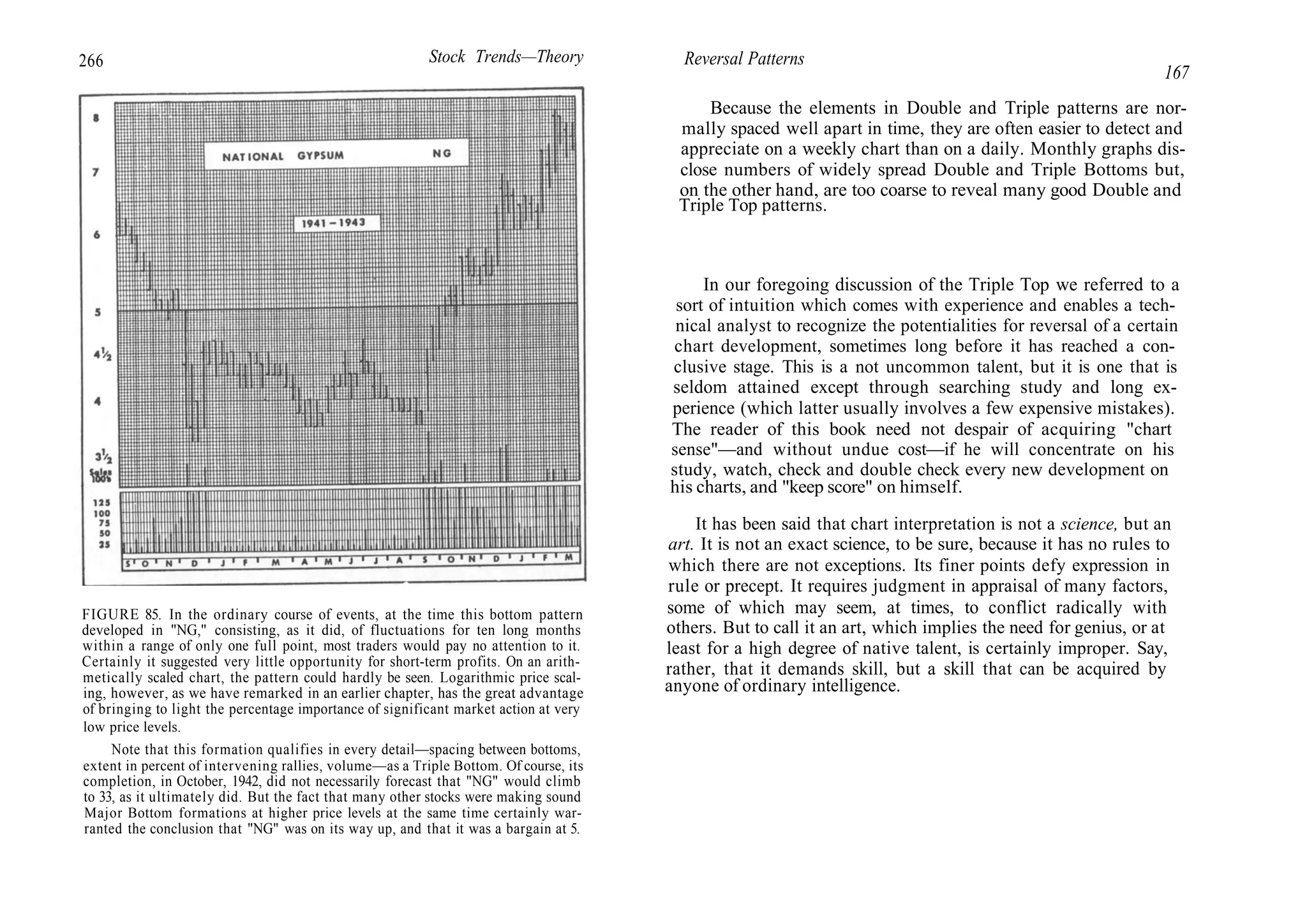 266 Stock Trends—Theory
FIGURE 85. In the ordinary course of events, at the time this bottom pattern
developed in "NG," consisting, as it did, of fluctuations for ten long months
within a range of only one full point, most traders would pay no attention to it.
Certainly it suggested very little opportunity for short-term profits. On an arith-
metically scaled chart, the pattern could hardly be seen. Logarithmic price scal-
ing, however, as we have remarked in an earlier chapter, has the great advantage
of bringing to light the percentage importance of significant market action at very
low price levels.
Note that this formation qualifies in every detail—spacing between bottoms,
extent in percent of intervening rallies, volume—as a Triple Bottom. Of course, its
completion, in October, 1942, did not necessarily forecast that "NG" would climb
to 33, as it ultimately did. But the fact that many other stocks were making sound
Major Bottom formations at higher price levels at the same time certainly war-
ranted the conclusion that "NG" was on its way up, and that it was a bargain at 5.
Reversal Patterns
167
Because the elements in Double and Triple patterns are nor-
mally spaced well apart in time, they are often easier to detect and
appreciate on a weekly chart than on a daily. Monthly graphs dis-
close numbers of widely spread Double and Triple Bottoms but,
on the other hand, are too coarse to reveal many good Double and
Triple Top patterns.
In our foregoing discussion of the Triple Top we referred to a
sort of intuition which comes with experience and enables a tech-
nical analyst to recognize the potentialities for reversal of a certain
chart development, sometimes long before it has reached a con-
clusive stage. This is a not uncommon talent, but it is one that is
seldom attained except through searching study and long ex-
perience (which latter usually involves a few expensive mistakes).
The reader of this book need not despair of acquiring "chart
sense"—and without undue cost—if he will concentrate on his
study, watch, check and double check every new development on
his charts, and "keep score" on himself.
It has been said that chart interpretation is not a science, but an
art. It is not an exact science, to be sure, because it has no rules to
which there are not exceptions. Its finer points defy expression in
rule or precept. It requires judgment in appraisal of many factors,
some of which may seem, at times, to conflict radically with
others. But to call it an art, which implies the need for genius, or at
least for a high degree of native talent, is certainly improper. Say,
rather, that it demands skill, but a skill that can be acquired by
anyone of ordinary intelligence.
 