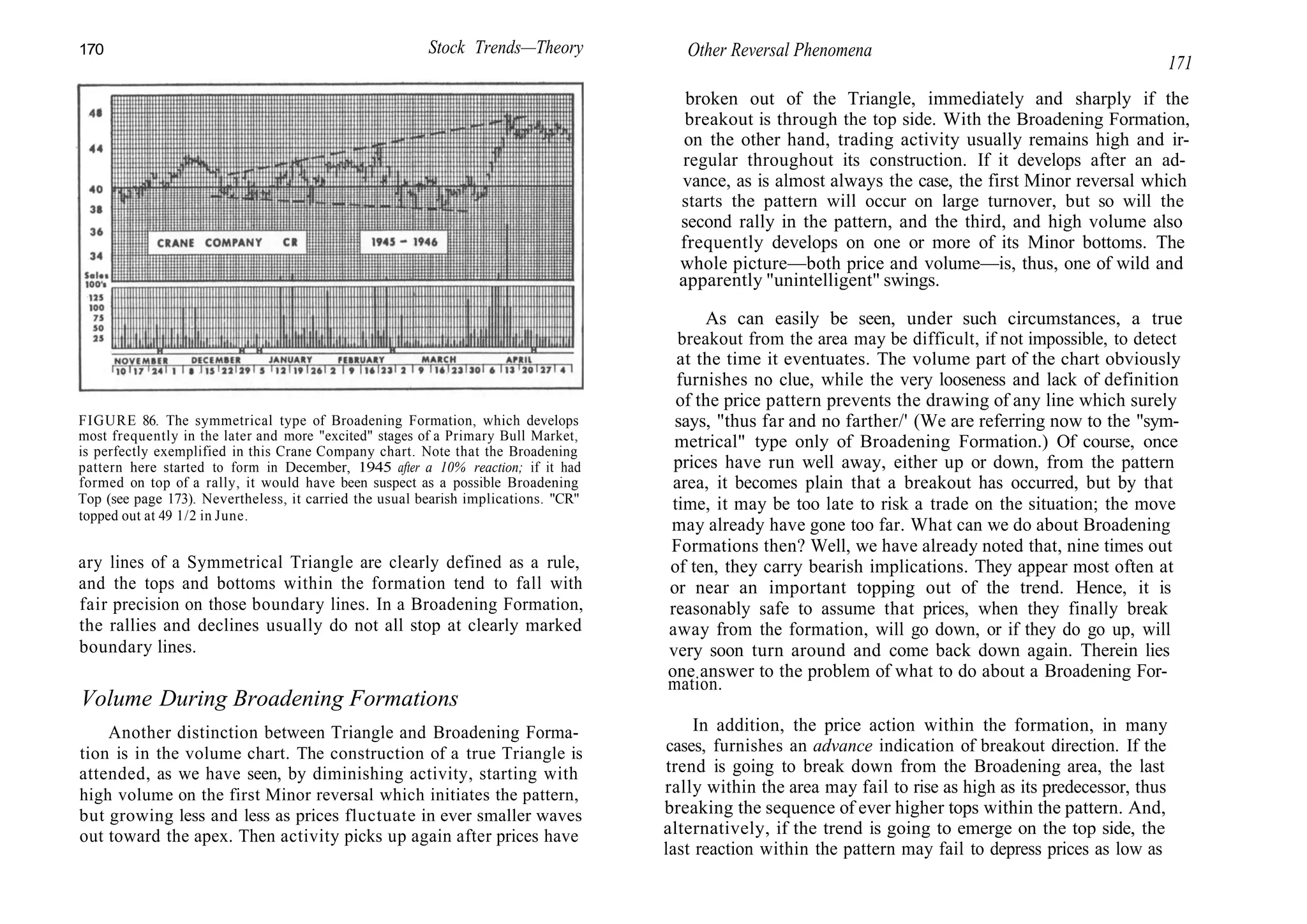 170 Stock Trends—Theory Other Reversal Phenomena
171
FIGURE 86. The symmetrical type of Broadening Formation, which develops
most frequently in the later and more "excited" stages of a Primary Bull Market,
is perfectly exemplified in this Crane Company chart. Note that the Broadening
pattern here started to form in December, 1945 after a 10% reaction; if it had
formed on top of a rally, it would have been suspect as a possible Broadening
Top (see page 173). Nevertheless, it carried the usual bearish implications. "CR"
topped out at 49 1/2 in June.
ary lines of a Symmetrical Triangle are clearly defined as a rule,
and the tops and bottoms within the formation tend to fall with
fair precision on those boundary lines. In a Broadening Formation,
the rallies and declines usually do not all stop at clearly marked
boundary lines.
Volume During Broadening Formations
Another distinction between Triangle and Broadening Forma-
tion is in the volume chart. The construction of a true Triangle is
attended, as we have seen, by diminishing activity, starting with
high volume on the first Minor reversal which initiates the pattern,
but growing less and less as prices fluctuate in ever smaller waves
out toward the apex. Then activity picks up again after prices have
broken out of the Triangle, immediately and sharply if the
breakout is through the top side. With the Broadening Formation,
on the other hand, trading activity usually remains high and ir-
regular throughout its construction. If it develops after an ad-
vance, as is almost always the case, the first Minor reversal which
starts the pattern will occur on large turnover, but so will the
second rally in the pattern, and the third, and high volume also
frequently develops on one or more of its Minor bottoms. The
whole picture—both price and volume—is, thus, one of wild and
apparently "unintelligent" swings.
As can easily be seen, under such circumstances, a true
breakout from the area may be difficult, if not impossible, to detect
at the time it eventuates. The volume part of the chart obviously
furnishes no clue, while the very looseness and lack of definition
of the price pattern prevents the drawing of any line which surely
says, "thus far and no farther/' (We are referring now to the "sym-
metrical" type only of Broadening Formation.) Of course, once
prices have run well away, either up or down, from the pattern
area, it becomes plain that a breakout has occurred, but by that
time, it may be too late to risk a trade on the situation; the move
may already have gone too far. What can we do about Broadening
Formations then? Well, we have already noted that, nine times out
of ten, they carry bearish implications. They appear most often at
or near an important topping out of the trend. Hence, it is
reasonably safe to assume that prices, when they finally break
away from the formation, will go down, or if they do go up, will
very soon turn around and come back down again. Therein lies
one answer to the problem of what to do about a Broadening For-
mation.
In addition, the price action within the formation, in many
cases, furnishes an advance indication of breakout direction. If the
trend is going to break down from the Broadening area, the last
rally within the area may fail to rise as high as its predecessor, thus
breaking the sequence of ever higher tops within the pattern. And,
alternatively, if the trend is going to emerge on the top side, the
last reaction within the pattern may fail to depress prices as low as
 