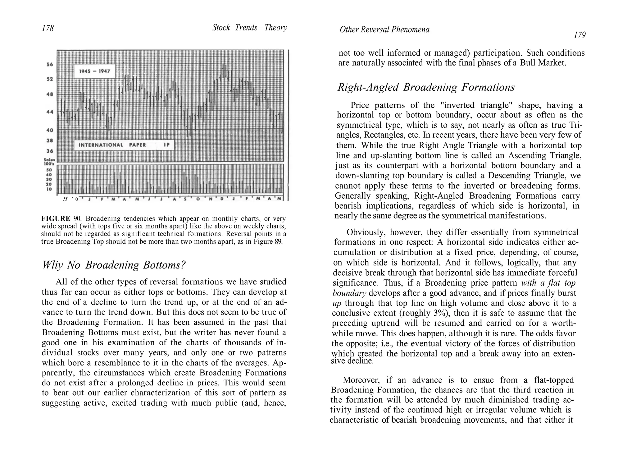 178 Stock Trends—Theory
H ' 0
FIGURE 90. Broadening tendencies which appear on monthly charts, or very
wide spread (with tops five or six months apart) like the above on weekly charts,
should not be regarded as significant technical formations. Reversal points in a
true Broadening Top should not be more than two months apart, as in Figure 89.
Wliy No Broadening Bottoms?
All of the other types of reversal formations we have studied
thus far can occur as either tops or bottoms. They can develop at
the end of a decline to turn the trend up, or at the end of an ad-
vance to turn the trend down. But this does not seem to be true of
the Broadening Formation. It has been assumed in the past that
Broadening Bottoms must exist, but the writer has never found a
good one in his examination of the charts of thousands of in-
dividual stocks over many years, and only one or two patterns
which bore a resemblance to it in the charts of the averages. Ap-
parently, the circumstances which create Broadening Formations
do not exist after a prolonged decline in prices. This would seem
to bear out our earlier characterization of this sort of pattern as
suggesting active, excited trading with much public (and, hence,
Other Reversal Phenomena
179
not too well informed or managed) participation. Such conditions
are naturally associated with the final phases of a Bull Market.
Right-Angled Broadening Formations
Price patterns of the "inverted triangle" shape, having a
horizontal top or bottom boundary, occur about as often as the
symmetrical type, which is to say, not nearly as often as true Tri-
angles, Rectangles, etc. In recent years, there have been very few of
them. While the true Right Angle Triangle with a horizontal top
line and up-slanting bottom line is called an Ascending Triangle,
just as its counterpart with a horizontal bottom boundary and a
down-slanting top boundary is called a Descending Triangle, we
cannot apply these terms to the inverted or broadening forms.
Generally speaking, Right-Angled Broadening Formations carry
bearish implications, regardless of which side is horizontal, in
nearly the same degree as the symmetrical manifestations.
Obviously, however, they differ essentially from symmetrical
formations in one respect: A horizontal side indicates either ac-
cumulation or distribution at a fixed price, depending, of course,
on which side is horizontal. And it follows, logically, that any
decisive break through that horizontal side has immediate forceful
significance. Thus, if a Broadening price pattern with a flat top
boundary develops after a good advance, and if prices finally burst
up through that top line on high volume and close above it to a
conclusive extent (roughly 3%), then it is safe to assume that the
preceding uptrend will be resumed and carried on for a worth-
while move. This does happen, although it is rare. The odds favor
the opposite; i.e., the eventual victory of the forces of distribution
which created the horizontal top and a break away into an exten-
sive decline.
Moreover, if an advance is to ensue from a flat-topped
Broadening Formation, the chances are that the third reaction in
the formation will be attended by much diminished trading ac-
tivity instead of the continued high or irregular volume which is
characteristic of bearish broadening movements, and that either it
 