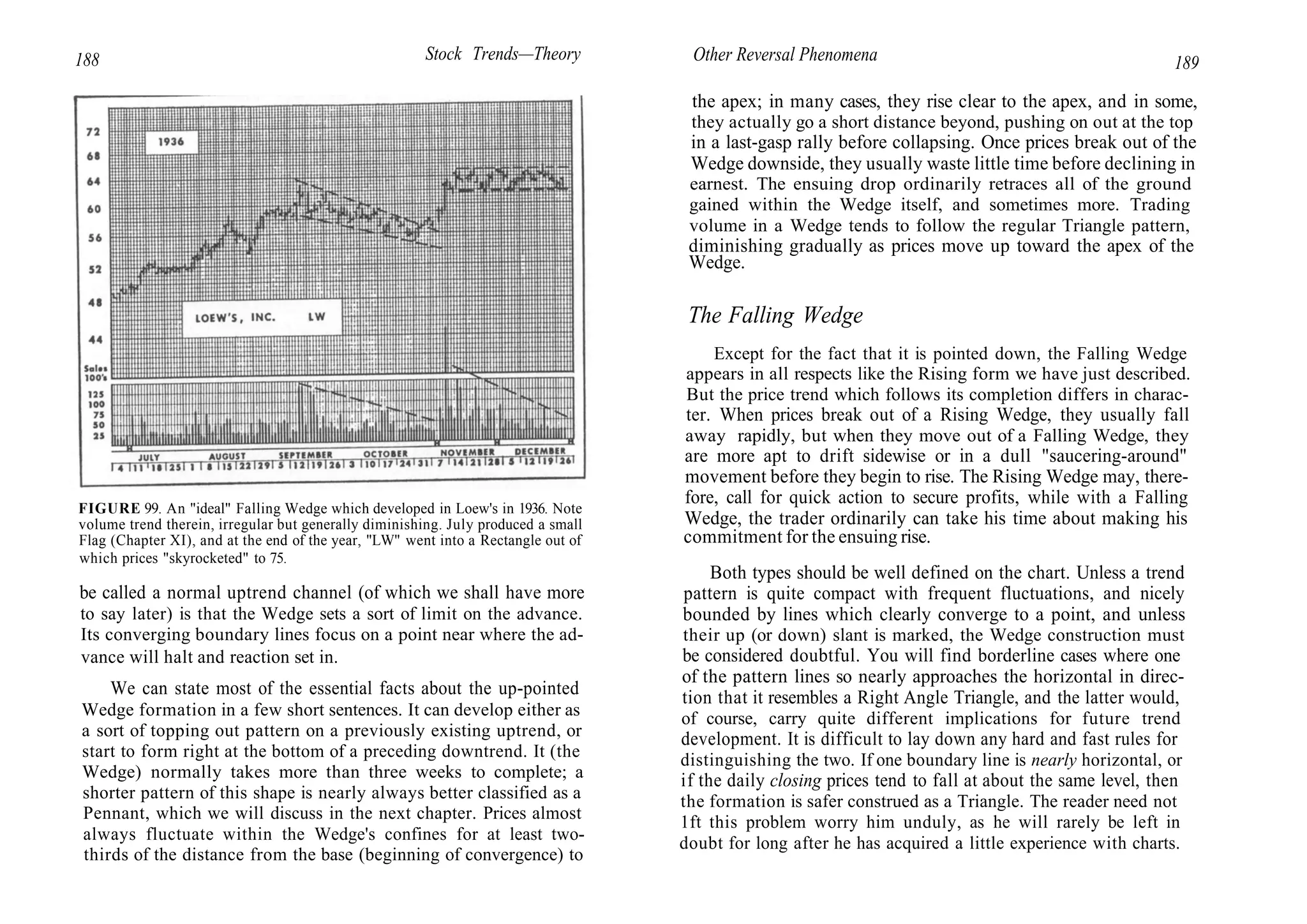 188 Stock Trends—Theory Other Reversal Phenomena 189
FIGURE 99. An "ideal" Falling Wedge which developed in Loew's in 1936. Note
volume trend therein, irregular but generally diminishing. July produced a small
Flag (Chapter XI), and at the end of the year, "LW" went into a Rectangle out of
which prices "skyrocketed" to 75.
be called a normal uptrend channel (of which we shall have more
to say later) is that the Wedge sets a sort of limit on the advance.
Its converging boundary lines focus on a point near where the ad-
vance will halt and reaction set in.
We can state most of the essential facts about the up-pointed
Wedge formation in a few short sentences. It can develop either as
a sort of topping out pattern on a previously existing uptrend, or
start to form right at the bottom of a preceding downtrend. It (the
Wedge) normally takes more than three weeks to complete; a
shorter pattern of this shape is nearly always better classified as a
Pennant, which we will discuss in the next chapter. Prices almost
always fluctuate within the Wedge's confines for at least two-
thirds of the distance from the base (beginning of convergence) to
the apex; in many cases, they rise clear to the apex, and in some,
they actually go a short distance beyond, pushing on out at the top
in a last-gasp rally before collapsing. Once prices break out of the
Wedge downside, they usually waste little time before declining in
earnest. The ensuing drop ordinarily retraces all of the ground
gained within the Wedge itself, and sometimes more. Trading
volume in a Wedge tends to follow the regular Triangle pattern,
diminishing gradually as prices move up toward the apex of the
Wedge.
The Falling Wedge
Except for the fact that it is pointed down, the Falling Wedge
appears in all respects like the Rising form we have just described.
But the price trend which follows its completion differs in charac-
ter. When prices break out of a Rising Wedge, they usually fall
away rapidly, but when they move out of a Falling Wedge, they
are more apt to drift sidewise or in a dull "saucering-around"
movement before they begin to rise. The Rising Wedge may, there-
fore, call for quick action to secure profits, while with a Falling
Wedge, the trader ordinarily can take his time about making his
commitment for the ensuing rise.
Both types should be well defined on the chart. Unless a trend
pattern is quite compact with frequent fluctuations, and nicely
bounded by lines which clearly converge to a point, and unless
their up (or down) slant is marked, the Wedge construction must
be considered doubtful. You will find borderline cases where one
of the pattern lines so nearly approaches the horizontal in direc-
tion that it resembles a Right Angle Triangle, and the latter would,
of course, carry quite different implications for future trend
development. It is difficult to lay down any hard and fast rules for
distinguishing the two. If one boundary line is nearly horizontal, or
if the daily closing prices tend to fall at about the same level, then
the formation is safer construed as a Triangle. The reader need not
1ft this problem worry him unduly, as he will rarely be left in
doubt for long after he has acquired a little experience with charts.
 