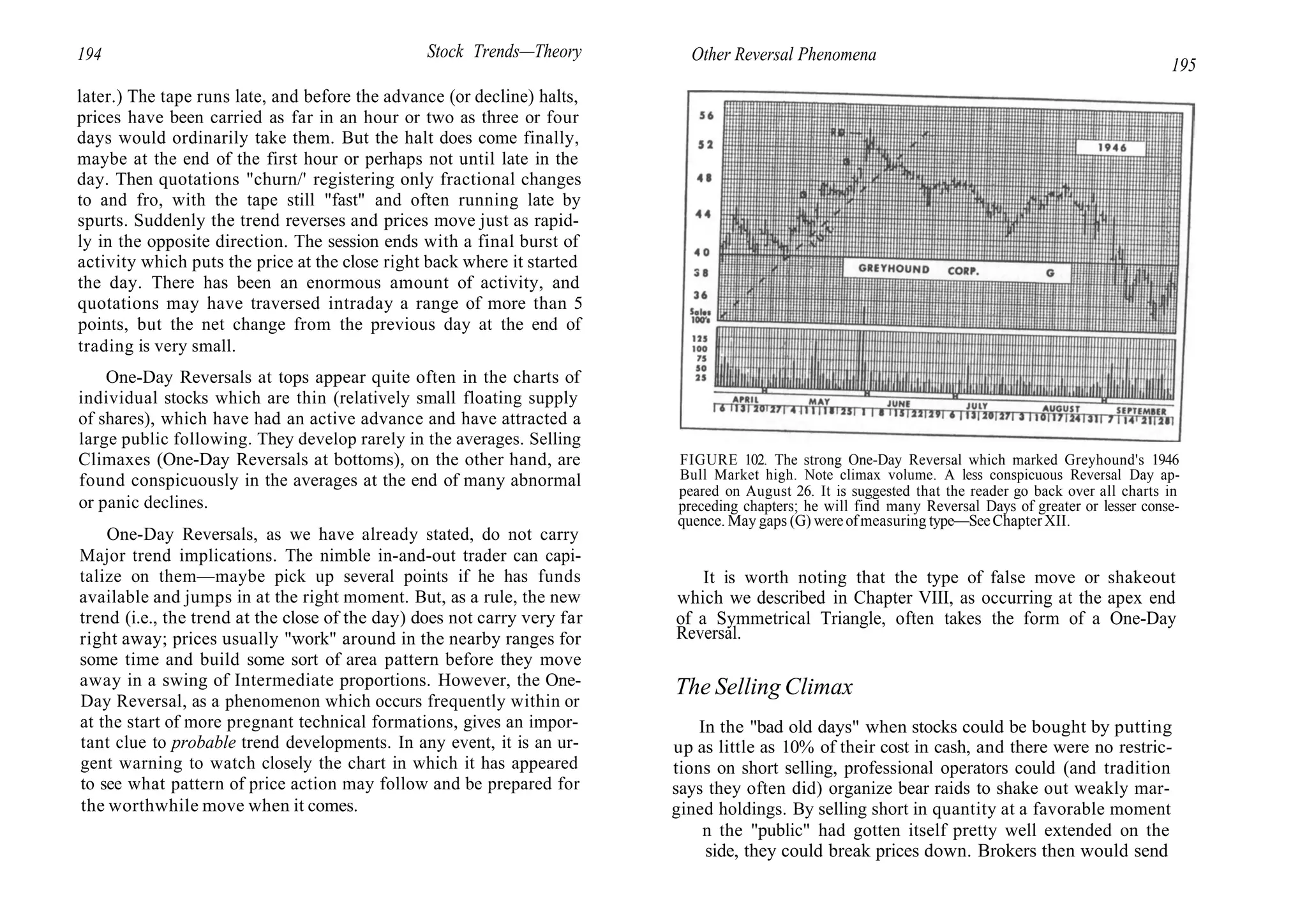 194 Stock Trends—Theory
later.) The tape runs late, and before the advance (or decline) halts,
prices have been carried as far in an hour or two as three or four
days would ordinarily take them. But the halt does come finally,
maybe at the end of the first hour or perhaps not until late in the
day. Then quotations "churn/' registering only fractional changes
to and fro, with the tape still "fast" and often running late by
spurts. Suddenly the trend reverses and prices move just as rapid-
ly in the opposite direction. The session ends with a final burst of
activity which puts the price at the close right back where it started
the day. There has been an enormous amount of activity, and
quotations may have traversed intraday a range of more than 5
points, but the net change from the previous day at the end of
trading is very small.
One-Day Reversals at tops appear quite often in the charts of
individual stocks which are thin (relatively small floating supply
of shares), which have had an active advance and have attracted a
large public following. They develop rarely in the averages. Selling
Climaxes (One-Day Reversals at bottoms), on the other hand, are
found conspicuously in the averages at the end of many abnormal
or panic declines.
One-Day Reversals, as we have already stated, do not carry
Major trend implications. The nimble in-and-out trader can capi-
talize on them—maybe pick up several points if he has funds
available and jumps in at the right moment. But, as a rule, the new
trend (i.e., the trend at the close of the day) does not carry very far
right away; prices usually "work" around in the nearby ranges for
some time and build some sort of area pattern before they move
away in a swing of Intermediate proportions. However, the One-
Day Reversal, as a phenomenon which occurs frequently within or
at the start of more pregnant technical formations, gives an impor-
tant clue to probable trend developments. In any event, it is an ur-
gent warning to watch closely the chart in which it has appeared
to see what pattern of price action may follow and be prepared for
the worthwhile move when it comes.
Other Reversal Phenomena
195
FIGURE 102. The strong One-Day Reversal which marked Greyhound's 1946
Bull Market high. Note climax volume. A less conspicuous Reversal Day ap-
peared on August 26. It is suggested that the reader go back over all charts in
preceding chapters; he will find many Reversal Days of greater or lesser conse-
quence. May gaps (G) wereofmeasuring type—SeeChapterXII.
It is worth noting that the type of false move or shakeout
which we described in Chapter VIII, as occurring at the apex end
of a Symmetrical Triangle, often takes the form of a One-Day
Reversal.
The Selling Climax
In the "bad old days" when stocks could be bought by putting
up as little as 10% of their cost in cash, and there were no restric-
tions on short selling, professional operators could (and tradition
says they often did) organize bear raids to shake out weakly mar-
gined holdings. By selling short in quantity at a favorable moment
n the "public" had gotten itself pretty well extended on the
side, they could break prices down. Brokers then would send
 