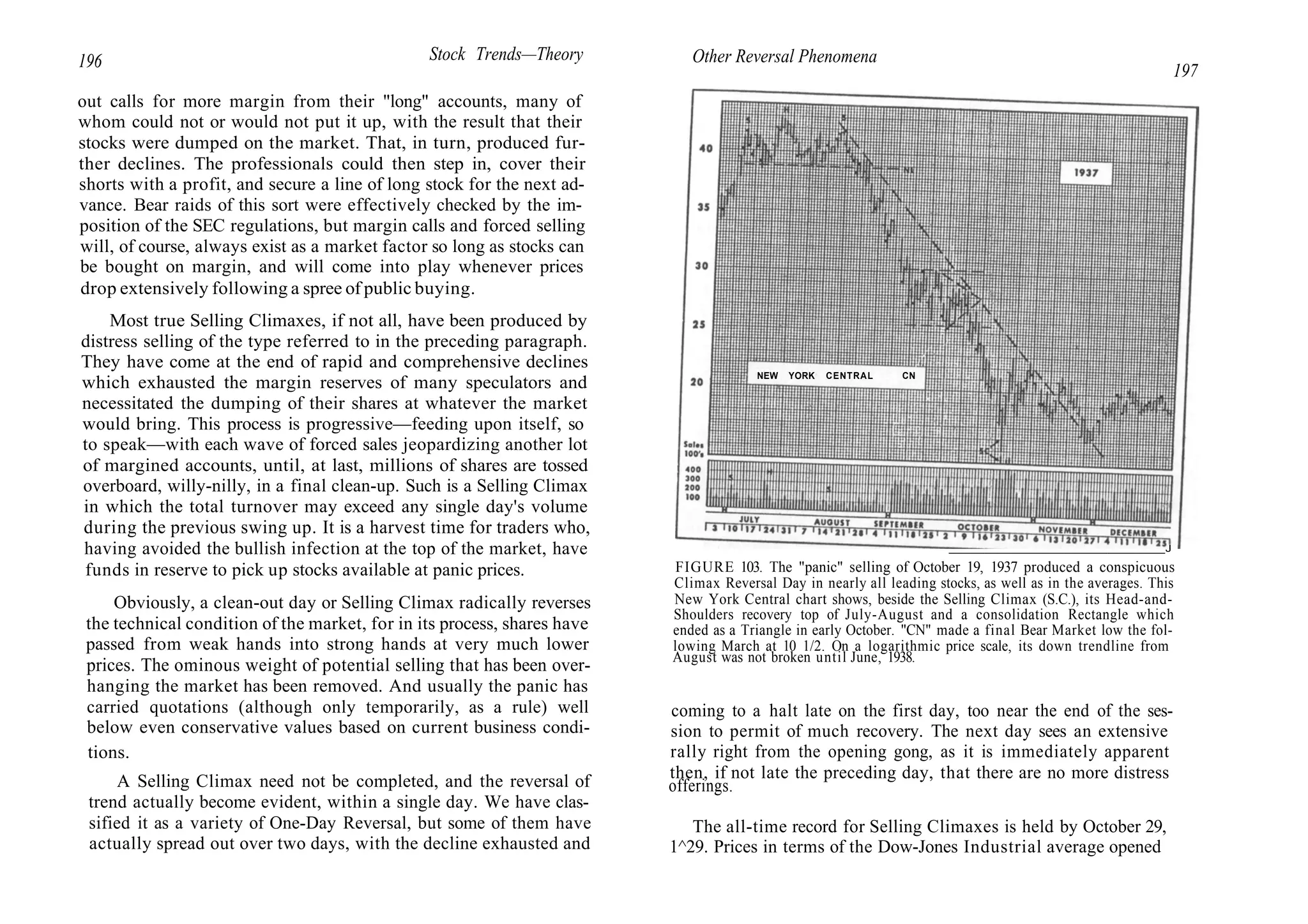 196 Stock Trends—Theory Other Reversal Phenomena
197
out calls for more margin from their "long" accounts, many of
whom could not or would not put it up, with the result that their
stocks were dumped on the market. That, in turn, produced fur-
ther declines. The professionals could then step in, cover their
shorts with a profit, and secure a line of long stock for the next ad-
vance. Bear raids of this sort were effectively checked by the im-
position of the SEC regulations, but margin calls and forced selling
will, of course, always exist as a market factor so long as stocks can
be bought on margin, and will come into play whenever prices
drop extensively following a spree of public buying.
Most true Selling Climaxes, if not all, have been produced by
distress selling of the type referred to in the preceding paragraph.
They have come at the end of rapid and comprehensive declines
which exhausted the margin reserves of many speculators and
necessitated the dumping of their shares at whatever the market
would bring. This process is progressive—feeding upon itself, so
to speak—with each wave of forced sales jeopardizing another lot
of margined accounts, until, at last, millions of shares are tossed
overboard, willy-nilly, in a final clean-up. Such is a Selling Climax
in which the total turnover may exceed any single day's volume
during the previous swing up. It is a harvest time for traders who,
having avoided the bullish infection at the top of the market, have
funds in reserve to pick up stocks available at panic prices.
Obviously, a clean-out day or Selling Climax radically reverses
the technical condition of the market, for in its process, shares have
passed from weak hands into strong hands at very much lower
prices. The ominous weight of potential selling that has been over-
hanging the market has been removed. And usually the panic has
carried quotations (although only temporarily, as a rule) well
below even conservative values based on current business condi-
tions.
A Selling Climax need not be completed, and the reversal of
trend actually become evident, within a single day. We have clas-
sified it as a variety of One-Day Reversal, but some of them have
actually spread out over two days, with the decline exhausted and
NEW YORK CENTRAL CN
______________________________J
FIGURE 103. The "panic" selling of October 19, 1937 produced a conspicuous
Climax Reversal Day in nearly all leading stocks, as well as in the averages. This
New York Central chart shows, beside the Selling Climax (S.C.), its Head-and-
Shoulders recovery top of July-August and a consolidation Rectangle which
ended as a Triangle in early October. "CN" made a final Bear Market low the fol-
lowing March at 10 1/2. On a logarithmic price scale, its down trendline from
August was not broken until June, 1938.
coming to a halt late on the first day, too near the end of the ses-
sion to permit of much recovery. The next day sees an extensive
rally right from the opening gong, as it is immediately apparent
then, if not late the preceding day, that there are no more distress
offerings.
The all-time record for Selling Climaxes is held by October 29,
1^29. Prices in terms of the Dow-Jones Industrial average opened
 