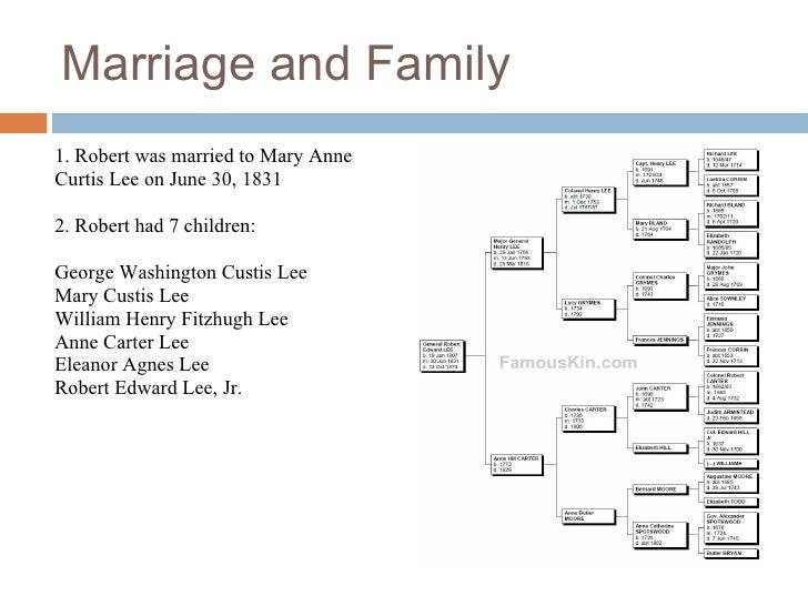 Robert E. Lee Powerpoint Presentation