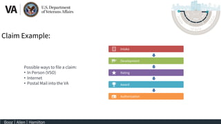 Intake
Development
Rating
Award
Authorization
Possible ways to file a claim:
• In Person (VSO)
• Internet
• Postal Mail in...