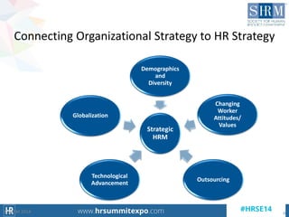 The Role of the HR Professional in Creating a High-Performance Organisation