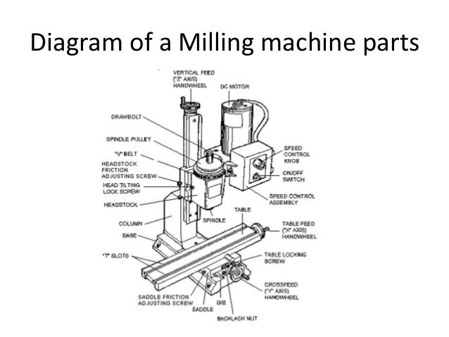Robert gavrila 3481 assignsubmission_file_lathe and milling machine i…