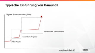 Typische Einführung von Camunda
Digitale Transformation (Wert)
Investment (Zeit, €)
Pilot-Projekt
Leuchtturm-Projekte
Broad-Scale Transformation
 