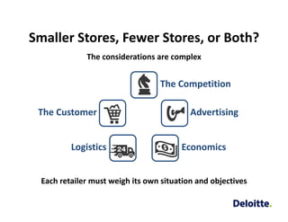 Smaller Stores, Fewer Stores, or Both?
              The considerations are complex


                                  The Competition

 The Customer                              Advertising


          Logistics                     Economics


  Each retailer must weigh its own situation and objectives
 