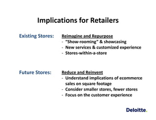 Implications for Retailers
Existing Stores:   Reimagine and Repurpose
                   ‐ “Show‐rooming” & showcasing
                   ‐ New services & customized experience
                   ‐ Stores‐within‐a‐store



Future Stores:     Reduce and Reinvent
                   ‐ Understand implications of ecommerce 
                     sales on square footage
                   ‐ Consider smaller stores, fewer stores
                   ‐ Focus on the customer experience
 