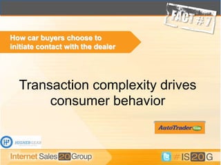How car buyers choose to
initiate contact with the dealer




  Transaction complexity drives
       consumer behavior
 