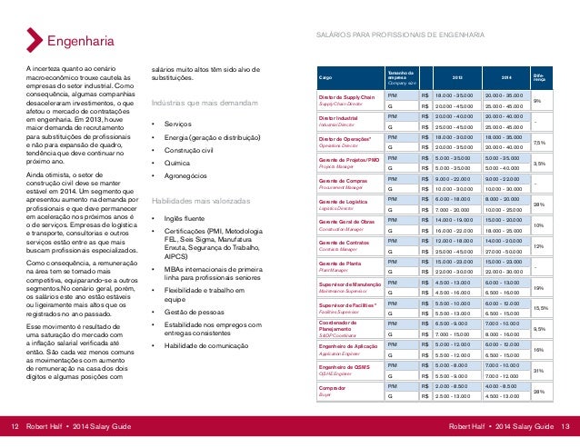 robert half salary guide 2014 pdf
