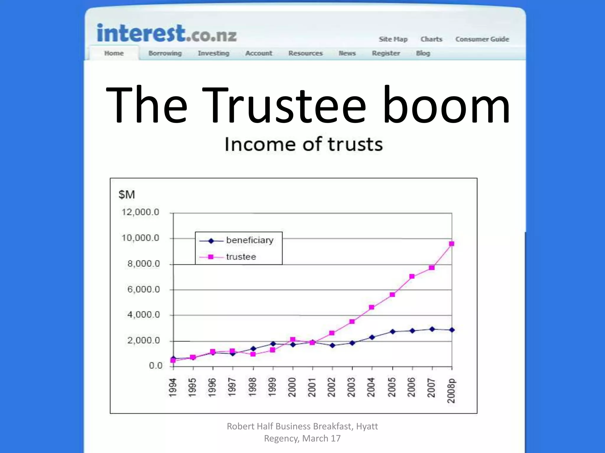 The Trustee boomRobert Half Business Breakfast, Hyatt Regency, March 17