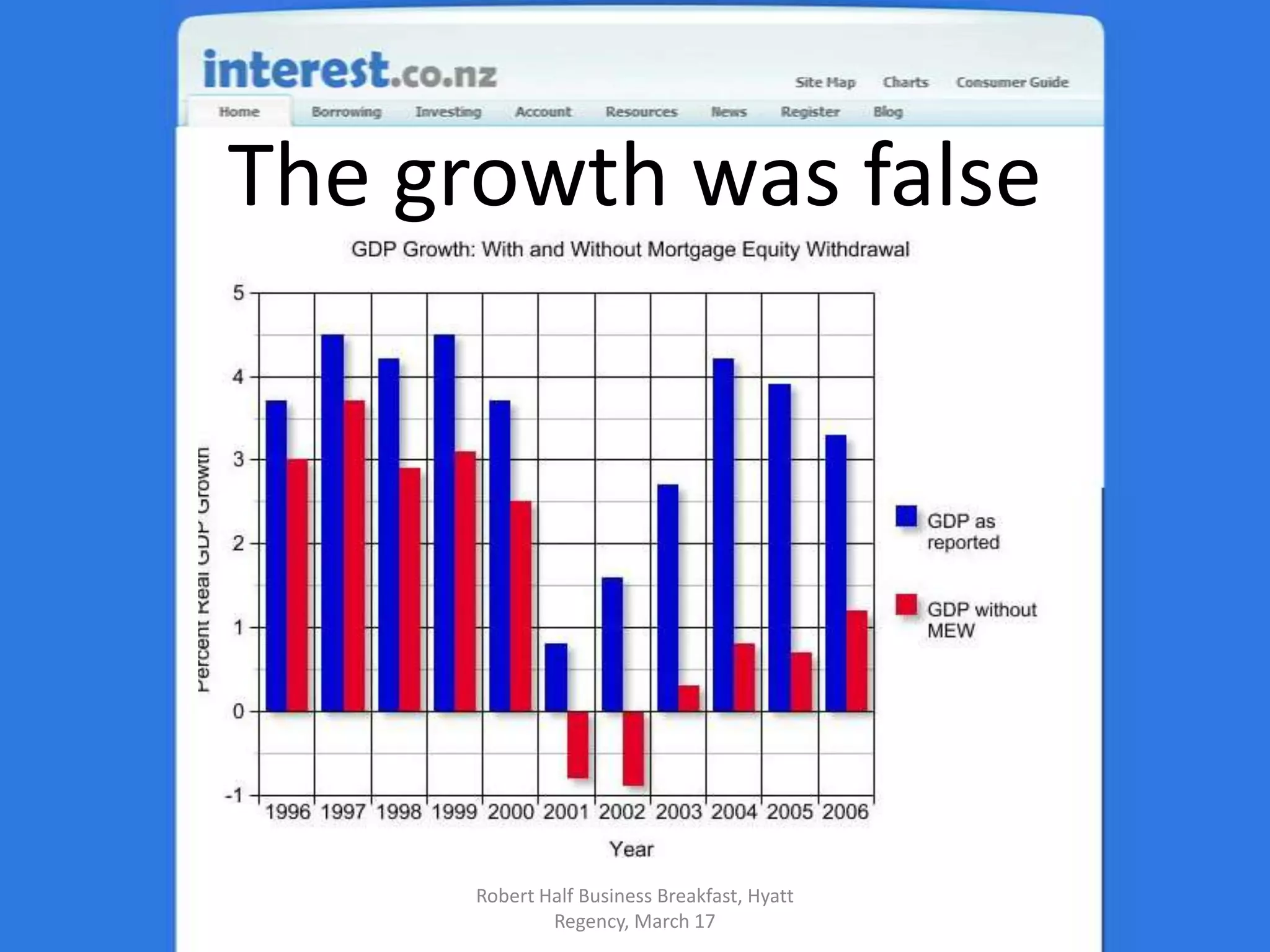 The growth was falseRobert Half Business Breakfast, Hyatt Regency, March 17