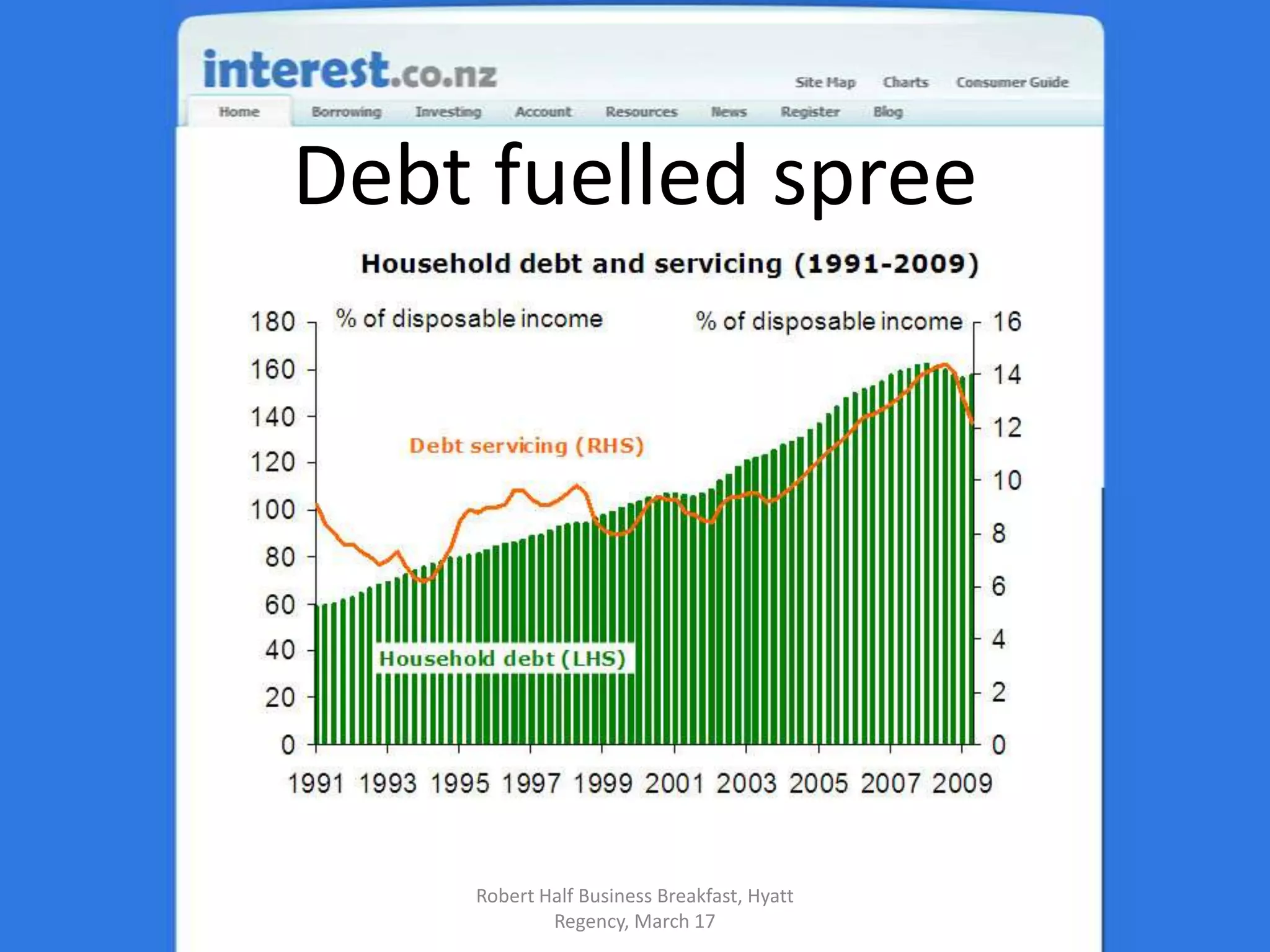 Debt fuelled spreeRobert Half Business Breakfast, Hyatt Regency, March 17