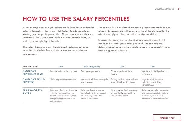 Robert Half Singapore Salary Guide 2020