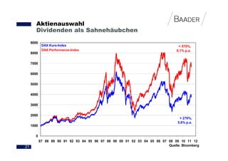 Aktienauswahl
        Dividenden als Sahnehäubchen
     9000
             DAX Kurs-Index                                                      + 570%,
             DAX Performance-Index                                              8,1% p.a.
     8000

     7000

     6000

     5000

     4000

     3000

     2000
                                                                                  + 276%,
                                                                                 5,6% p.a.
     1000

       0
            87 88 89 90 91 92 93 94 95 96 97 98 99 00 01 02 03 04 05 06 07 08 09 10 11 12
21                                                                         Quelle: Bloomberg
 