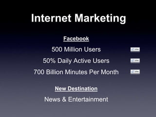 Internet Marketing
Facebook
500 Million Users
50% Daily Active Users
700 Billion Minutes Per Month
New Destination
News & Entertainment
 
