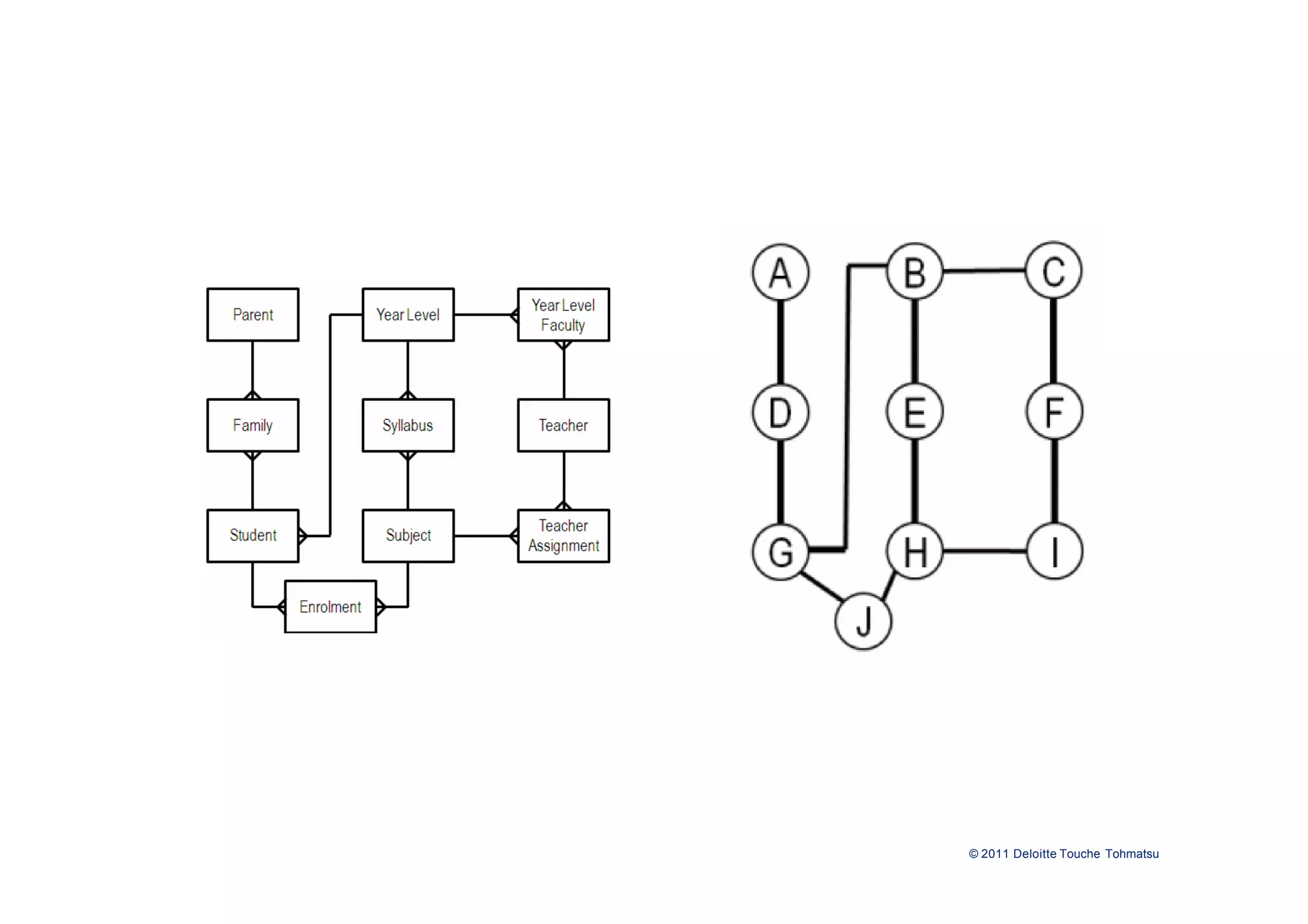 © 2011 Deloitte Touche Tohmatsu
 
