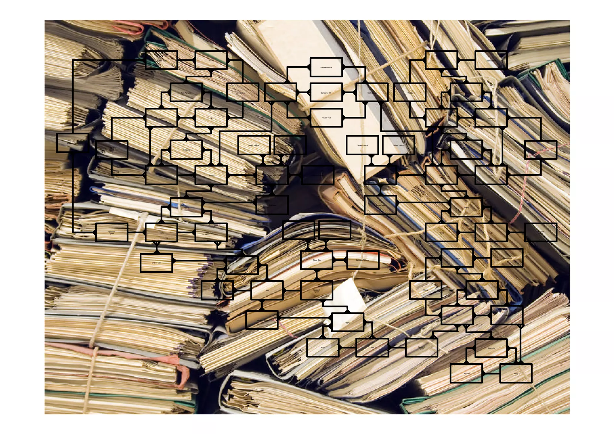 Business Report                        Metric                                                                                                                                                                                                                                                                                                Metric                                                    Business Report


                                                                                                                                                                                                                                        Completeness Rule




                                                                 Metric Aggregation                       Strategy                                                   Quality Measure                                                    Compliance Rule                                                Quality Measure                                        Strategy                                           Metric Aggregation




                                                  Dimension                            Fact                                                                                                                                              Accuracy Rule                                                                                                                                       Fact                                                          Dimension




Organisation Structure
                                                                                                                     Persistent Hierarchy                                          Temporal Hierarchy                                                                                Temporal Hierarchy                                Persistent Hierarchy

                          Subject                                  Relationship                                                                                                                                                                                                                                                                                                                                    Relationship                                                                       Subject




                                                    Entity                            Attribute                                                         Master Data                                                     StakeholderAttributes                                                                        Master Data                                                            Attribute                                                        Entity




                                                                                                                                                       Synchron-isation                                                                                                                                             Synchron-isation
                                                                     Mapping                                                                                                                                                                                                                                                                                                                                         Mapping




                                                                                                                                                                                                 Persistent Hierarchy                                Temporal Hierarchy
                         Operational                                                                                                                                                                                                                                                                                                                                                                                                                                                                 Operational
                          System                    Table                              Field                                                                                                                                                                                                                                                                                                 Field                                                           Table                                    System




                                                                                                                                                                                                                                                                                                                                                                                                        Metric                                                            Business Report
                                                                                                                                                                                                                          Master Data                                               StakeholderAttributes
                                       Synchron-isation
                                                                                                          Mapping




                                                                                                  Field                                           Table                                                                   Operational                                                                                                                                            Strategy                                             Metric Aggregation
                                                                                                                                                                                                                           System




                                                                                                                                                                                                                                                                                                                                                                                                        Fact                                                                Dimension


                                                                                                                                    Synchron-isation
                                                                                                                                                                                                                                                                          Mapping




                                                                                                                                                                                                                                        Field                                                               Table                                                        Operational
                                                                                                                                                                                                                                                                                                                                                                          System                                                                           Relationship




                                                                                                                                                                                                                                                                                                                                                                                                                     Attribute                                                              Entity




  13                                                                                                                                                                                                                                                                                                                                                                                                    © 2011 Deloitte Touche Tohmatsu
 