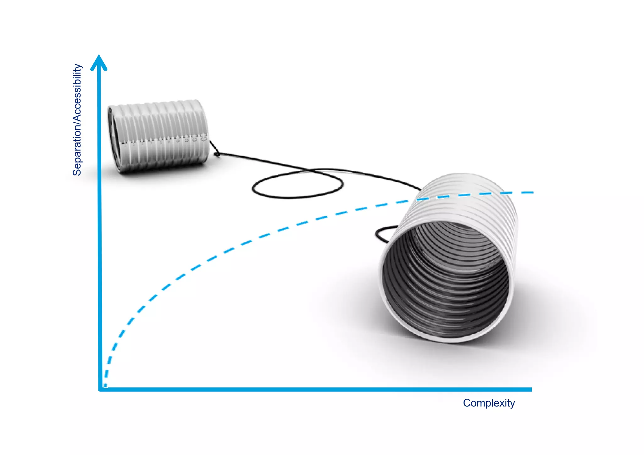 Separation/Accessibility




                           Complexity
 8                           © 2011 Deloitte Touche Tohmatsu
 