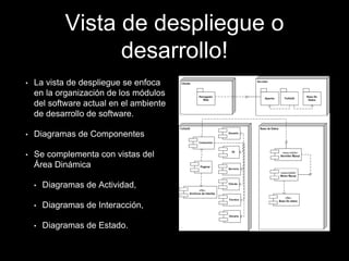 Vista de despliegue o
desarrollo!
• La vista de despliegue se enfoca
en la organización de los módulos
del software actual en el ambiente
de desarrollo de software.
• Diagramas de Componentes
• Se complementa con vistas del
Área Dinámica
• Diagramas de Actividad,
• Diagramas de Interacción,
• Diagramas de Estado.
 