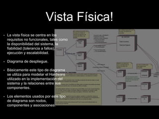 Vista Física!
• La vista física se centra en los
requisitos no funcionales, tales como
la disponibilidad del sistema, la
fiabilidad (tolerancia a fallos),
ejecución y escalabilidad.
• Diagrama de despliegue.
• Básicamente este tipo de diagrama
se utiliza para modelar el Hardware
utilizado en la implementación del
sistema y la relaciones entre sus
componentes.
• Los elementos usados por este tipo
de diagrama son nodos,
componentes y asociaciones.
 