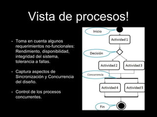 Vista de procesos!
• Toma en cuenta algunos
requerimientos no-funcionales:
Rendimiento, disponibilidad,
integridad del sistema,
tolerancia a fallas.
• Captura aspectos de
Sincronización y Concurrencia
del diseño.
• Control de los procesos
concurrentes.
 