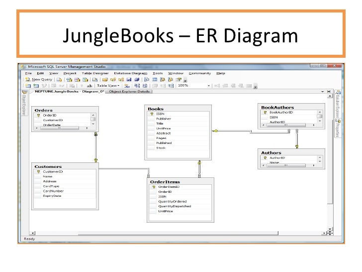 SQL Portfolio