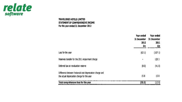 Critical accounting estimates and judgements frs 102 image