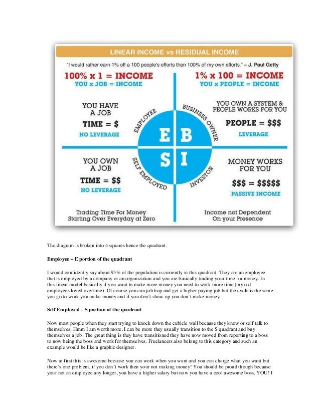 cash flow pdf robert kiyosaki cash flow pdf robert kiyosaki