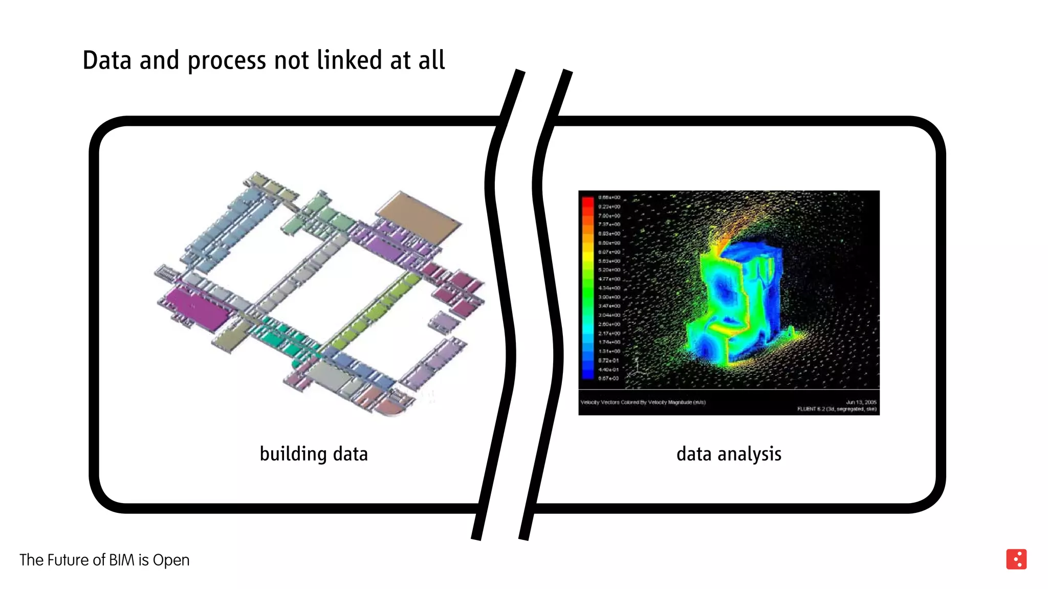 building data data analysis
Data and process not linked at all
The Future of BIM is Open
 