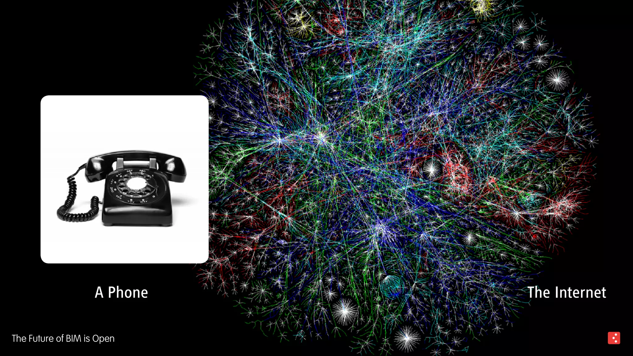 The Future of BIM is Open
A Phone The Internet
 