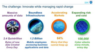 The challenge: Innovate while managing rapid change

   Massive            Boundless            Accelerating      Expanding risk
amounts of data     Infrastructures          Markets            and cost




2.4 Quintrillion       1.2 Billion              64%              100,000
  Bytes of new       Mobile employees      Worry that they     Cyber attacks
  data Created      accessing business     cannot keep up      every minute,
   Every Day       applications and data                         every day
                                                                           4
 