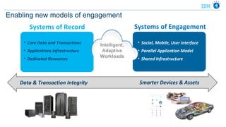 Enabling new models of engagement
        Systems of Record                           Systems of Engagement

     • Core Data and Transactions                    • Social, Mobile, User Interface
                                     Intelligent,
     • Applications Infrastructure    Adaptive       • Parallel Application Model
     • Dedicated Resources           Workloads       • Shared Infrastructure




    Data & Transaction Integrity                     Smarter Devices & Assets




                                                                                        5
 