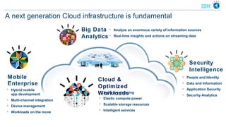 A next generation Cloud infrastructure is fundamental
                                Big Data       Analyze an enormous variety of information sources
                                Analytics      Real-time insights and actions on streaming data




                                                                                             Security
                                                                                             Intelligence
Mobile                               Cloud &
                                                                                           People and Identity
Enterprise                                                                                 Data and Information
                                     Optimized                                              Application Security
   Hybrid mobile                                                                       

    app development
                                      Agile provisioning
                                     Workloads                                             Security Analytics
   Multi-channel integration
                                        Elastic compute power
   Device management
                                        Scalable storage resources
   Workloads on the move
                                        Intelligent services


                                                                                                          7
 