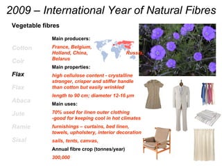 2009 – International Year of Natural Fibres Vegetable fibres Cotton Coir Flax Flax Abaca Jute Ramie Sisal Main producers: ...