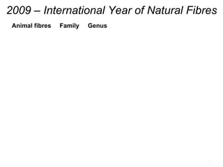 2009 – International Year of Natural Fibres Animal fibres  Family  Genus Bovidae Leporidae  Orycytolagus  5-10  14-16  1.5...
