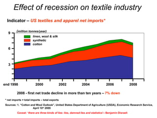 Effect of recession on textile industry  Sources: 1. “Cotton and Wool Outlook”, United States Department of Agriculture (U...