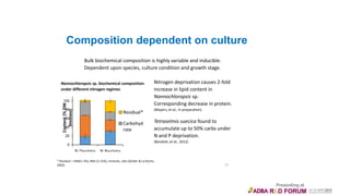 Composition dependent on culture
20
Bulk biochemical composition is highly variable and inducible.
Dependent upon species, culture condition and growth stage.
* Residual = DNA(1-3%), RNA (2-15%), minerals, salts (Geider & La Roche,
2002)
Nannochloropsis sp. biochemical composition
under different nitrogen regimes
Nitrogen deprivation causes 2-fold
increase in lipid content in
Nannochloropsis sp.
Corresponding decrease in protein.
(Mayers, et al., In preparation)
Tetraselmis suecica found to
accumulate up to 50% carbs under
N and P deprivation.
(Bondioli, et al., 2012)
0
20
40
60
80
100
N Deplete N Replete
Content(%DW
biomass)
Residual*
Carbohyd
rate
 