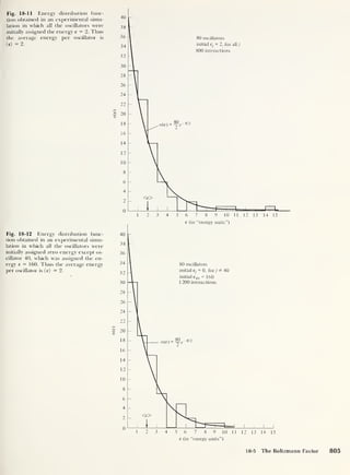 Fig. 18-11 Energy distribution func-
tion obtained in an experimental simu-
lation in which all the oscillators were
initially assigned the energy e = 2. Thus
the average energy per oscillator is
<e> = 2-
Fig. 18-12 Energy distribution func-
tion obtained in an experimental simu-
lation in which all the oscillators were
initially assigned zero energy except os-
cillator 40, which was assigned the en-
ergy e = 160. Thus the average energy
per oscillator is (e> = 2.
18-5 The Boltzmann Factor 805
 