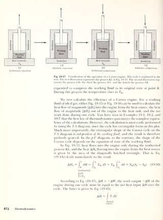 KL
Isothermal expansion
Adiabatic expansion MN
Isothermal compression
Adiabatic compression
Fig. 19-17 Visualization of the operation of a Carnot engine. The cycle is explained in the
text. The first illustration represents the process KL of Fig. 19-15. The second illustration rep-
resents the process LM, the third the process MN, and the fourth the process NK.
expended lo compress the working fluid to its original state at point K.
During this process the temperature rises to Thi .
We now calculate the efficiency of a Carnot engine. For a working
fluid of ideal gas, either Fig. 19-15 or Fig. 19-16 can be used to calculate the
heat flow of magnitude |A Hx 
into the engine from the heat source, the heat
flow of magnitude |AH2 |
out of the engine to the heat sink, and the net
work done during one cycle. You have seen in Examples 19-1, 19-2, and
19-7 that the first law of thermodynamics guarantees the complete equiva-
lence of the calculations. However, the calculation is most easily performed
by using the T-S diagram, since the cycle has rectangular form on this plot.
Much more importantly, the rectangular shape of the Carnot cycle on the
T-S diagram is independent of the working fluid, and the result is therefore
perfectly general. In the p-V diagram, to the contrary, the shape of the
Carnot cycle depends on the equation of state of the working fluid.
In Fig. 19-15, heat flows into the engine only during the isothermal
process KL, and the heat AH, flowing into the engine from the heat source
is given by the area of the diagonally hatched rectangle. That is, Eq.
(19-44a) leads immediately to the result
AH, = r dH = I
T
hi dS = Thi P dS = Thi (SL - SK) (19-50)
J K J SK J SK
isothermal
path
F=rhi
According to Eq. (19-47), AH — — AVF, the work output — AIT of the
engine during one cycle must be equal to the net heat input AH over the
cycle. The latter is given by Eq. (19-45),
AH = j
TdS
closed
curve
872 Thermodynamics
 