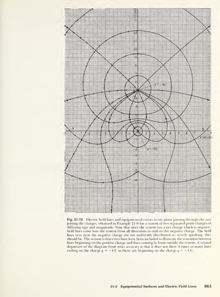 Fig. 21-12 Electric field lines and equipotendal curves in any plane passing through the axis
joining the charges, obtained in Example 21-6 for a system of two separated point charges of
differing sign and magnitude. Note that since the system has a net charge which is negative,
field lines come into tire system from all directions to end on the negative charge. The field
lines very near the negative charge are not uniformly distributed as, strictly speaking, they
should be. The reason is that extra lines have been included to illustrate the transition between
lines beginning on the positive charge and lines coming in from outside the system. A related
departure of the diagram from strict accuracy is that it does not show 4 times as many lines
ending on the charge q
= — 4 C as there are beginning on the charge q = + 1 C.
21-3 Equipotential Surfaces and Electric Field Lines 963
 