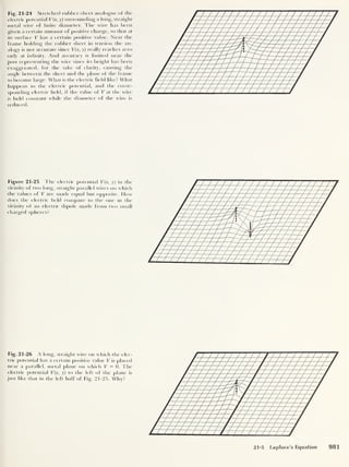 Fig. 21-24 Stretched rubber-sheet analogue of the
electric potential V(x,y) surrounding a long, straight
metal wire of finite diameter. The wire has been
given a certain amount of posit ive charge, so that at
its surface V has a certain positive value. Near the
frame holding the rubber sheet in tension the an-
alogy is not accurate since V(x, y) really reaches zero
only at infinity. And accuracy is limited near the
post representing the wire since its height has been
exaggerated, for the sake of clarity, causing the
angle between the sheet and the plane of the frame
to become large. What is the electric field like? What
happens to the electric potential, and the corre-
sponding electric field, if t fie value of V at t lie wire
is held constant while the diameter of the wire is
reduced.
Figure 21-25 The electric potential V (x, y) in the
vicinity of two long, straight parallel wires on which
the values of V are made equal but opposite, flow
does the electric field compare to the one in the
vicinity of an electric dipole made from two small
charged spheres?
Fig. 21-26 A long, straight wire on which the elec-
tric potential has a certain positive value V is placed
near a parallel, metal plane on which V = 0. The
electric potential V(x, y) to the left of the plane is
just like that in the left half of Fig. 21-25. Why?
21-5 Laplace’s Equation 981
 