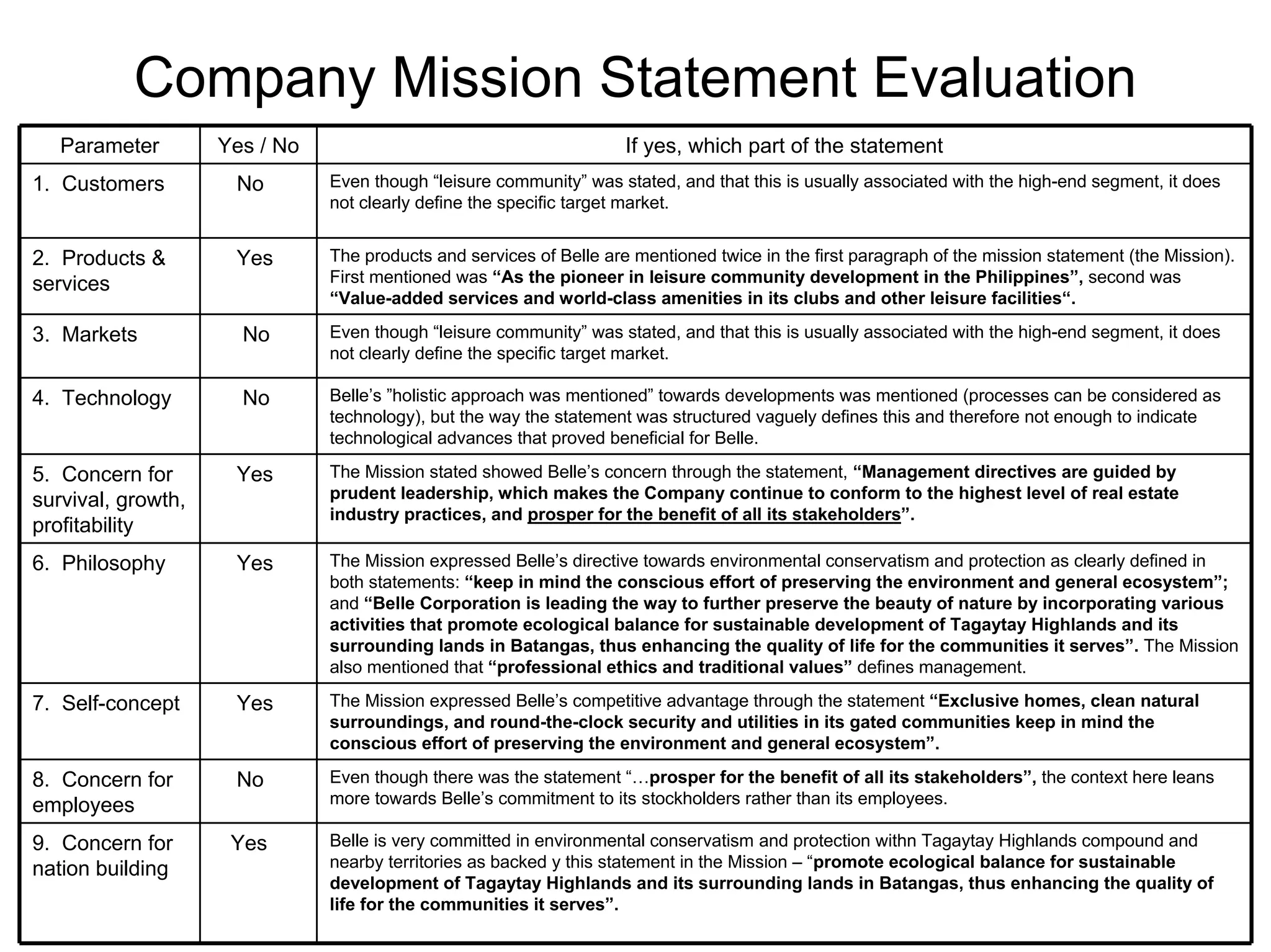 Robert matias vision & mission evaluation of belle corp. first choice | PDF