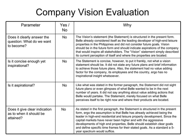 Robert matias vision & mission evaluation of belle corp. first choice | PDF
