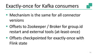 Exactly-once for Kafka consumers
 Mechanism is the same for all connector
versions
 Offsets to Zookeeper / Broker for gr...