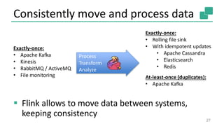 Consistently move and process data
27
Process
Transform
Analyze
Exactly-once:
• Apache Kafka
• Kinesis
• RabbitMQ / Active...