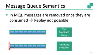Message Queue Semantics
39
Flink
RabbitMQ
Source
Offset
Flink Kafka
Consumer
 In MQs, messages are removed once they are
...