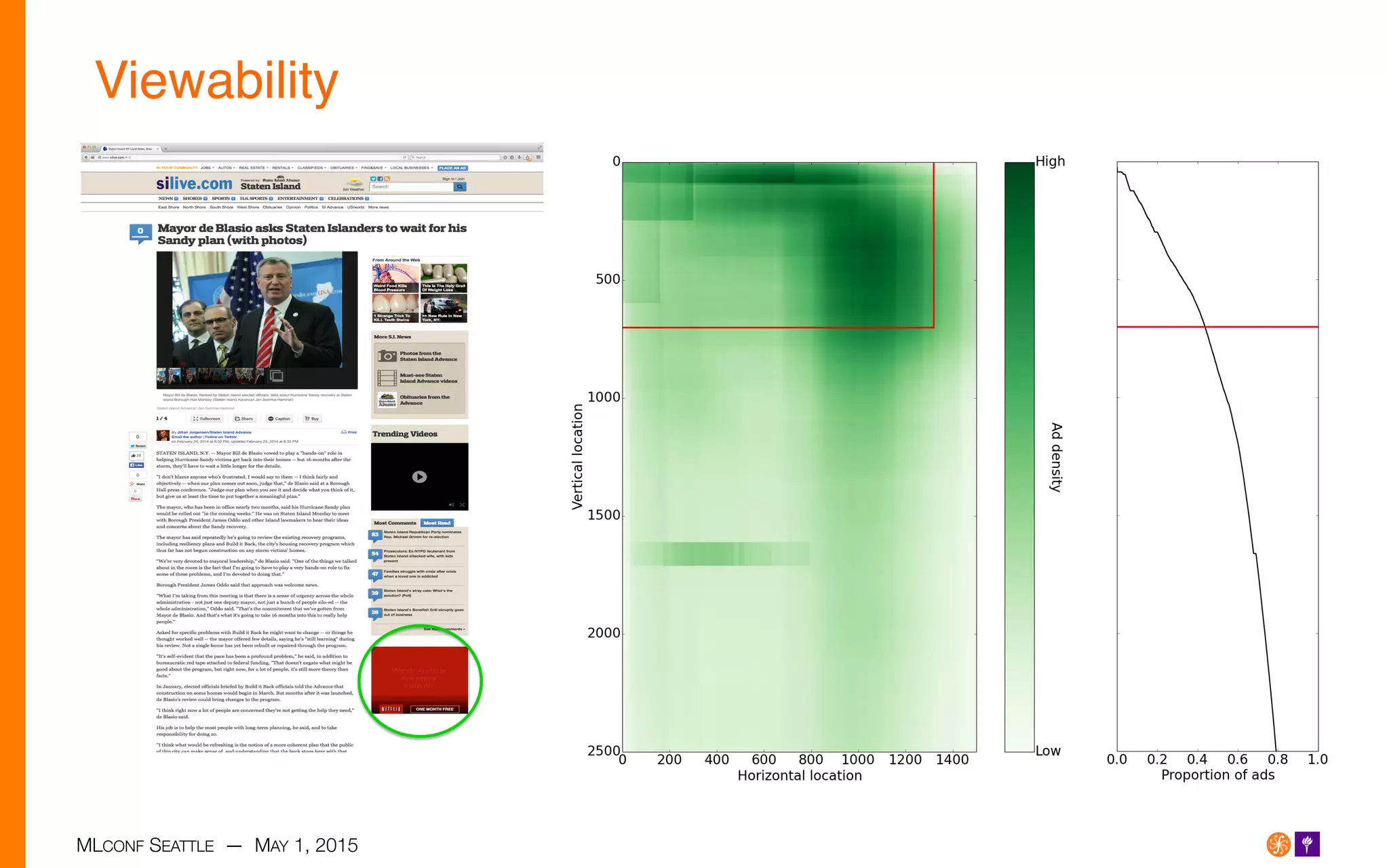 MLCONF SEATTLE — MAY 1, 2015
Viewability!
 